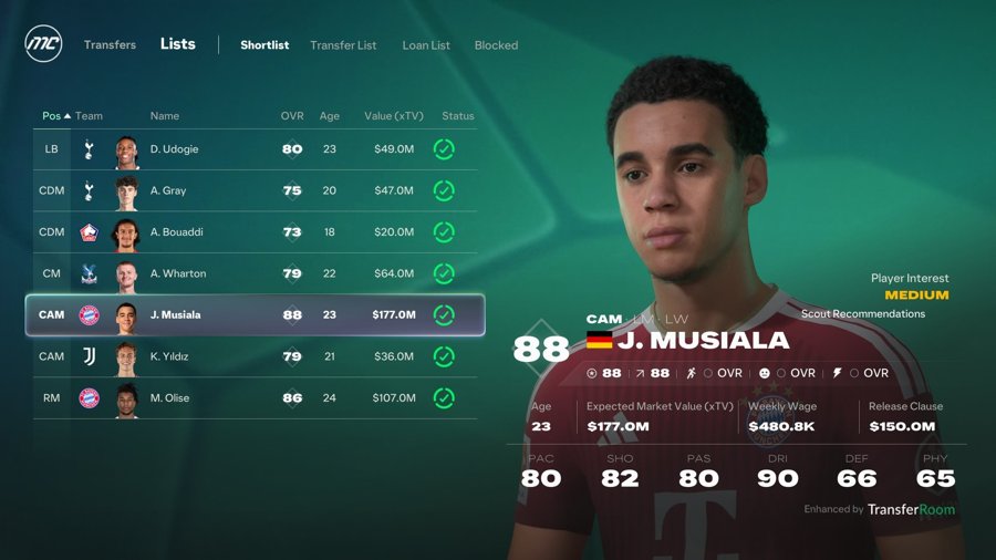 Màn hình danh sách mục tiêu (shortlist) trong FC 27 Career Mode với báo cáo tuyển trạch và mức độ quan tâm chuyển nhượng của cầu thủ